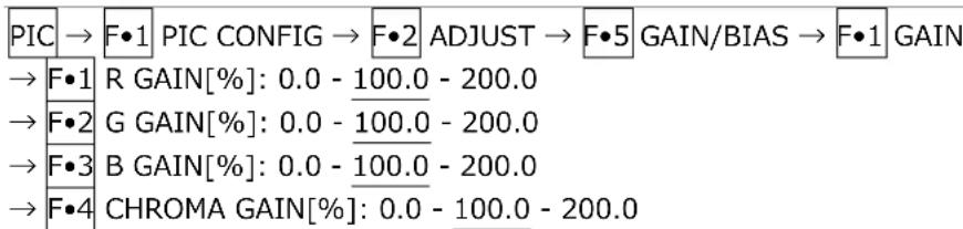 PIC → F•1 PIC CONFIG → F•2 ADJUST → F•5 GAIN/BIAS → F•1 GAIN → F•1 R GAIN[%]: 0.0 - 100.0 - 200.0 → F•2 G GAIN[%]: 0.0 - 100.0 - 200.0 → F•3 B GAIN[%]: 0.0 - 100.0 - 200.0 → F•4 CHROMA GAIN[%]: 0.0 - 100.0 - 200.0