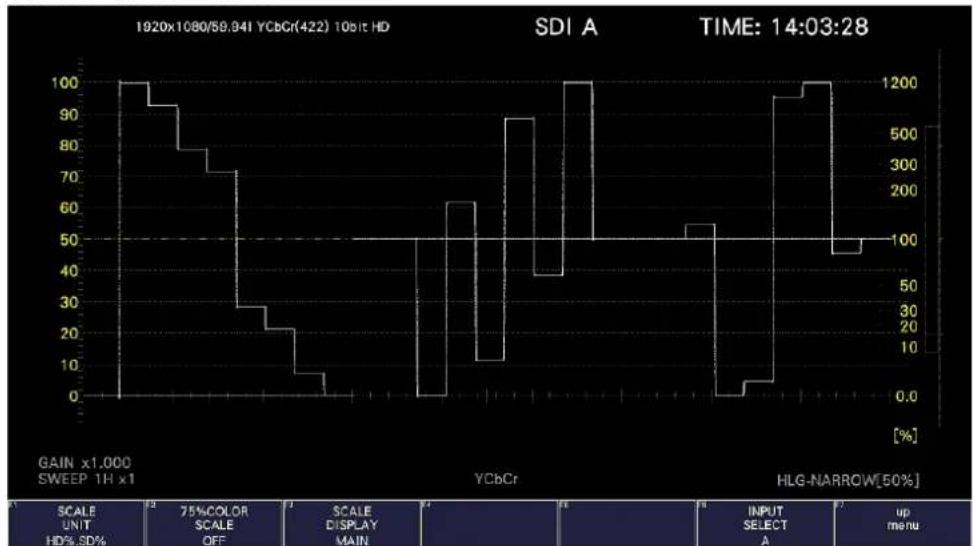 Leader LV5600 - Selecting the Scale Display - 3