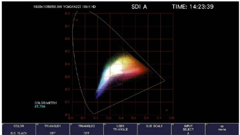 Leader LV5600 - Selecting the Color Scale - 2