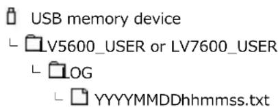USB memory device LV5600_USER or LV7600_USER LOG YYYYMMDDhhmmss.txt