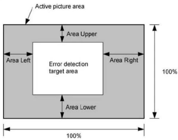 Active picture area Area Upper Area Left Error detection target area Area Right Area Lower 100% 100%