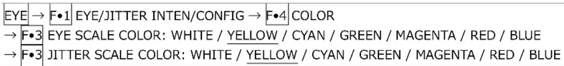EYE → F•1 EYE/JITTER INTEN/CONFIG → F•4 COLOR → F•3 EYE SCALE COLOR: WHITE / YELLOW / CYAN / GREEN / MAGENTA / RED / BLUE → F•3 JITTER SCALE COLOR: WHITE / YELLOW / CYAN / GREEN / MAGENTA / RED / BLUE