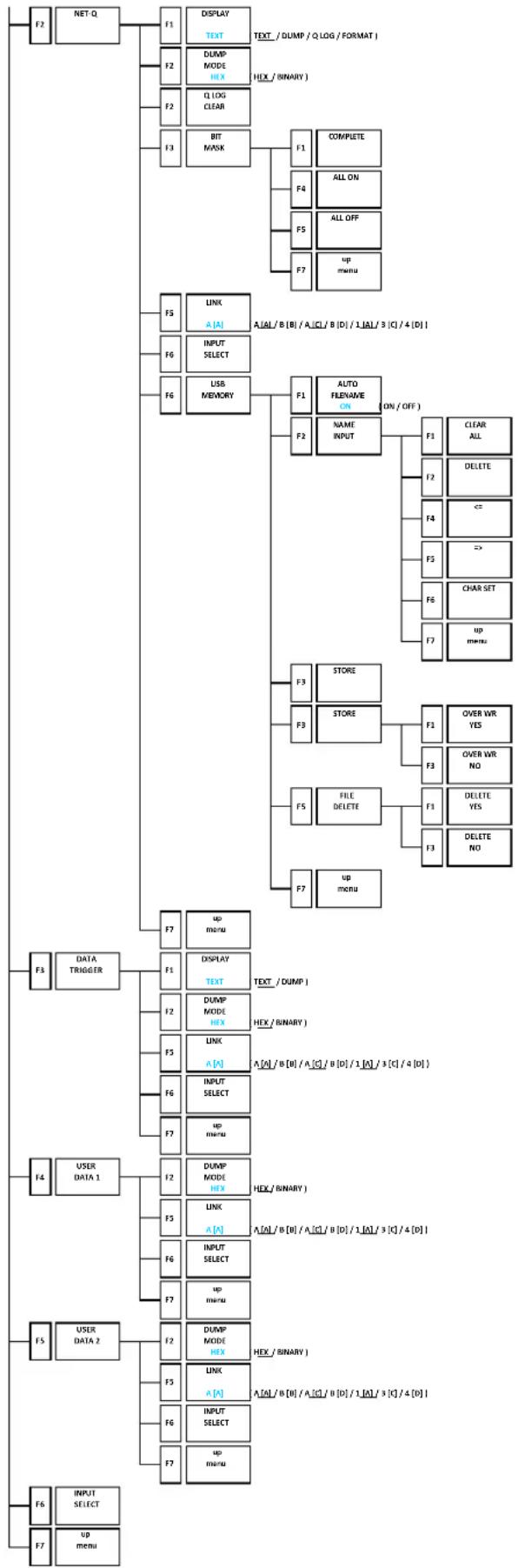 Leader LV5600 - MENU TREE - 4