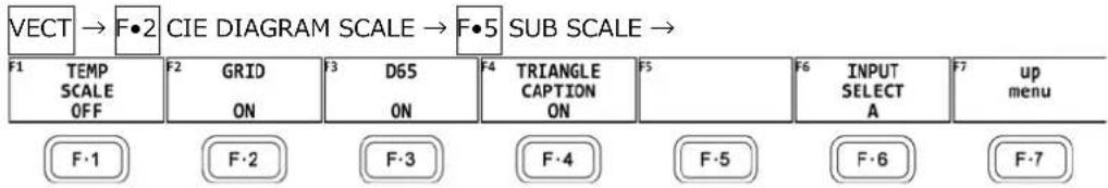 Leader LV5600 - Turning the Sub Scale On and Off - 1