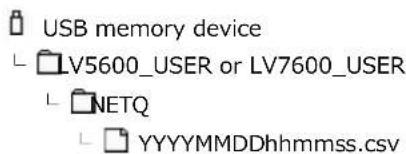USB memory device LV5600_USER or LV7600_USER NETQ YYYYMMDDhhmmss.csv