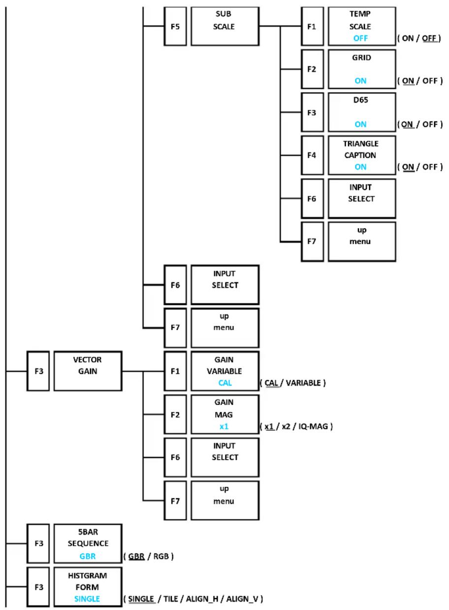 Leader LV5600 - MENU TREE - 3