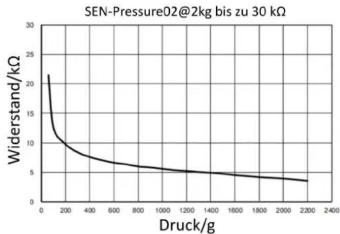 Joy-It SEN-Pressure02 - UNTERSCHIEDE ZWISCHEN DEN 3 VERSCHIEDENEN SENSOREN - 2