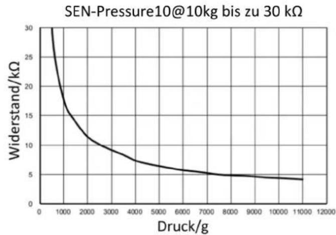 Joy-It SEN-Pressure02 - UNTERSCHIEDE ZWISCHEN DEN 3 VERSCHIEDENEN SENSOREN - 4