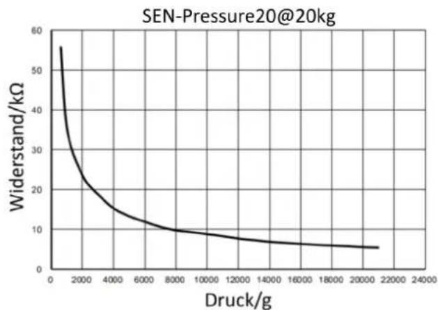 Joy-It SEN-Pressure02 - UNTERSCHIEDE ZWISCHEN DEN 3 VERSCHIEDENEN SENSOREN - 5
