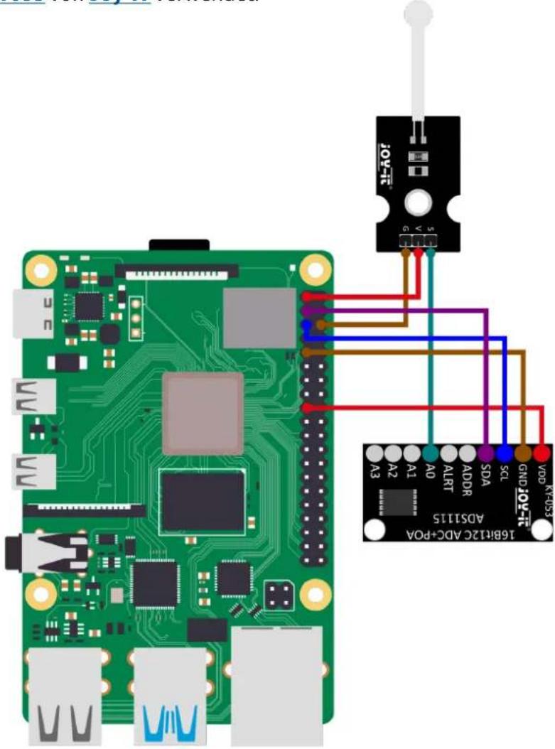 IOY-TR I68R12C ADC+POA ADSI15 A3 A2 A1 A0 ALRT ADDR SDA SCL GND_OY-TR VDD_KY-OS3
