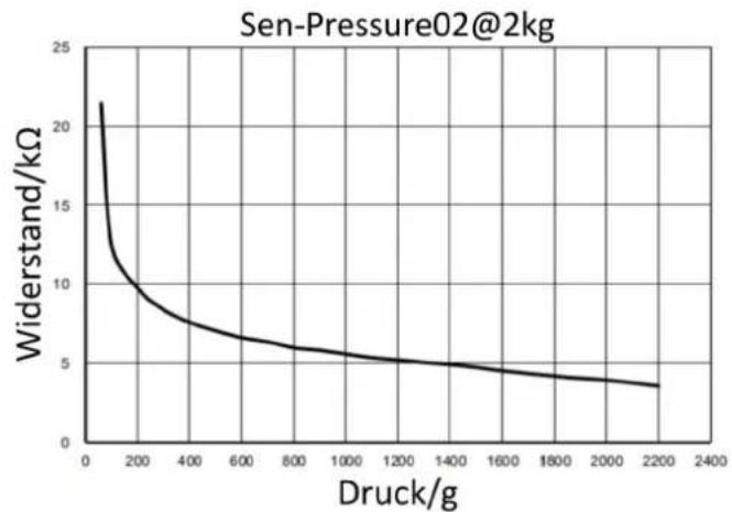 Joy-It SEN-Pressure02 - UNTERSCHIEDE ZWISCHEN DEN 3 VERSCHIEDENEN SENSOREN - 1
