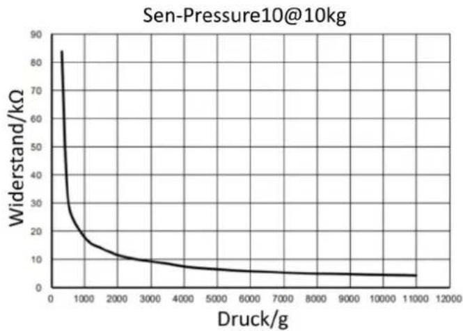 Joy-It SEN-Pressure02 - UNTERSCHIEDE ZWISCHEN DEN 3 VERSCHIEDENEN SENSOREN - 3