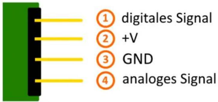 ① digitales Signal ② +V ③ GND ④ analoges Signal