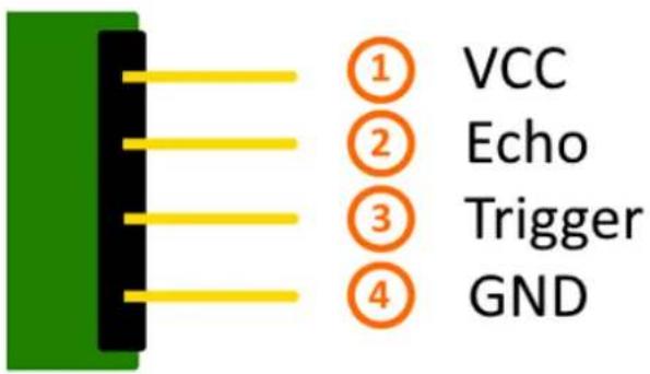 ① VCC ② Echo ③ Trigger ④ GND