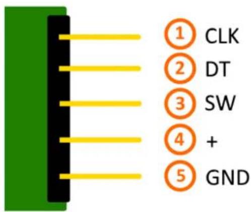 ① CLK ② DT ③ SW ④ + ⑤ GND
