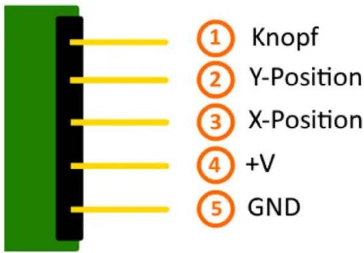 ① Knopf ② Y-Position ③ X-Position ④ +V ⑤ GND