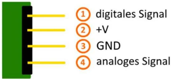 ① digitales Signal ② +V ③ GND ④ analoges Signal