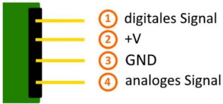 ① digitales Signal ② +V ③ GND ④ analoges Signal