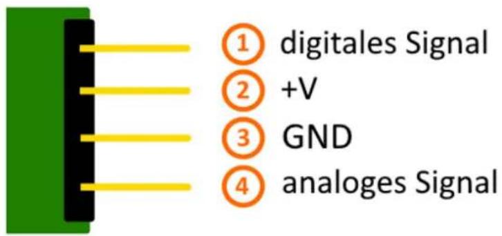 ① digitales Signal ② +V ③ GND ④ analoges Signal