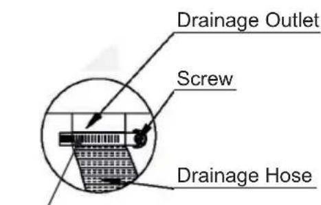 Drainage Outlet Screw Drainage Hose