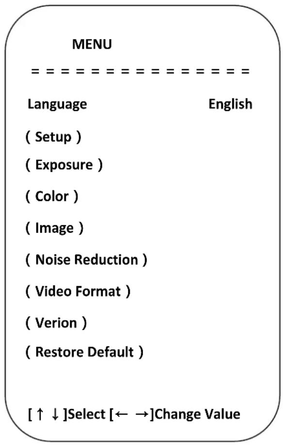 MENU = = = = = = = = = = = = = Language English ( Setup ) ( Exposure ) ( Color ) ( Image ) ( Noise Reduction ) ( Video Format ) ( Verion ) ( Restore Default ) [↑↓]Select [←→]Change Value