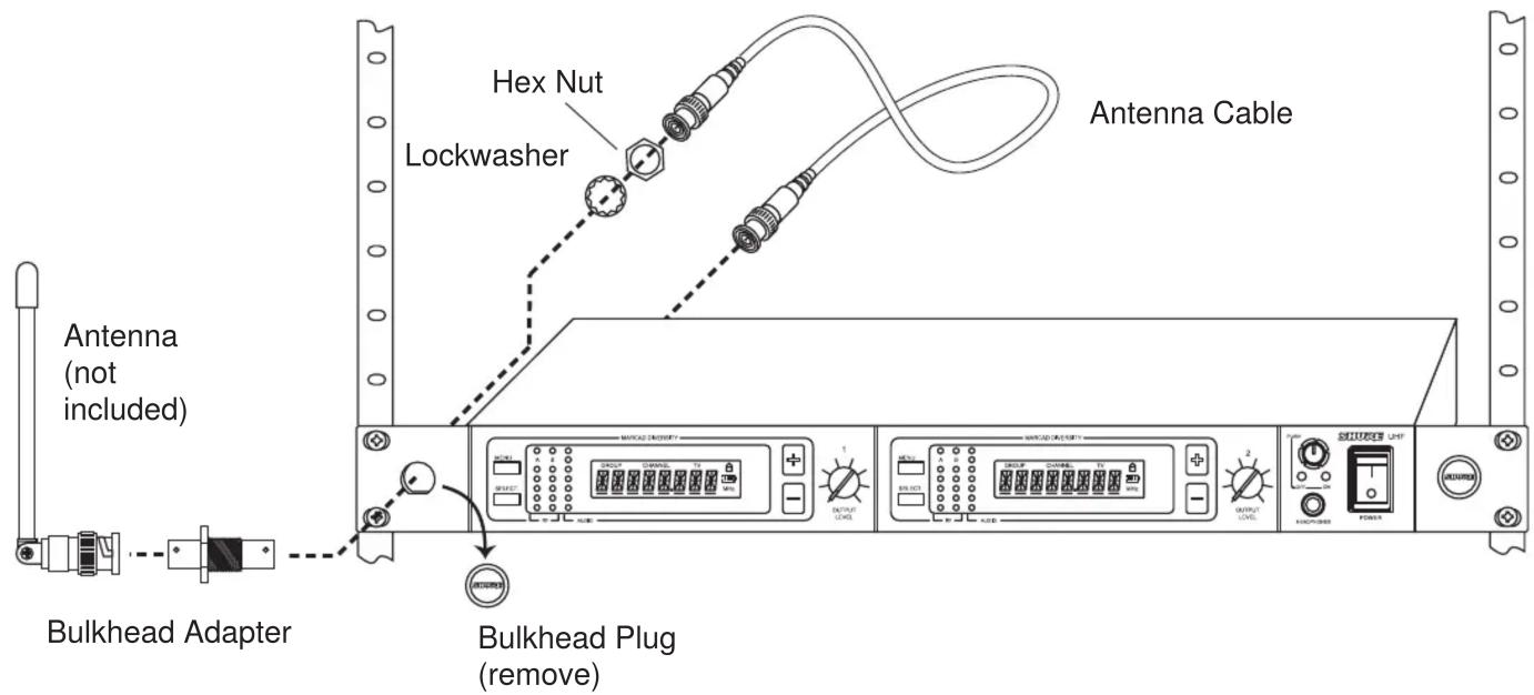 Antenna Cable Hex Nut Lockwasher Antenna (not included) Bulkhead Adapter Bulkhead Plug (remove)