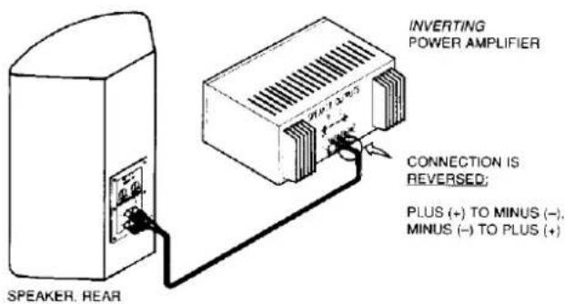 INVERTING POWER AMPLIFIER CONNECTION IS REVERSED: PLUS (+) TO MINUS (−), MINUS (−) TO PLUS (+) SPEAKER. REAR