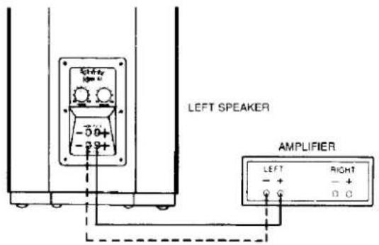 LEFT SPEAKER AMPLIFIER LEFT RIGHT - + - + Ω 0
