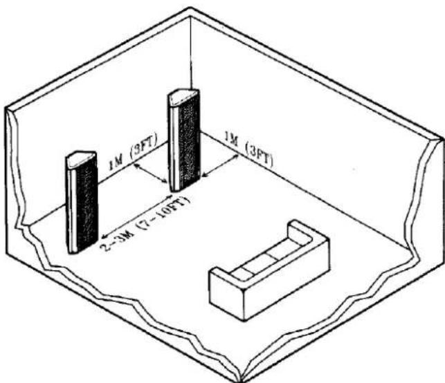 1M (3FT) 2-3M (7-10FT) 1M (3FT)
