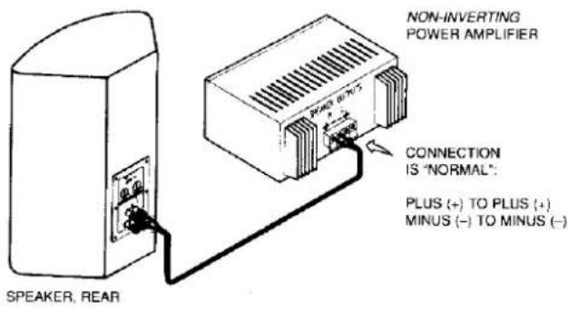 NON-INVERTING POWER AMPLIFIER CONNECTION IS "NORMAL": PLUS (+) TO PLUS (+) MINUS (-) TO MINUS (-) SPEAKER, REAR