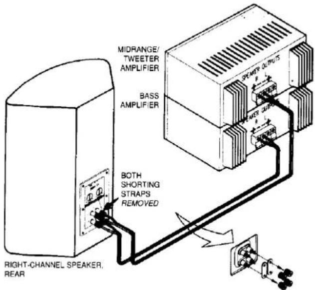 MIDRANGE/ TWEETER AMPLIFIER BASS AMPLIFIER BEOTH SHORTING STRAPS REMOVED RIGHT-CHANNEL SPEAKER, REAR SPEAKER OUTPUTS WATER OUTPUTS