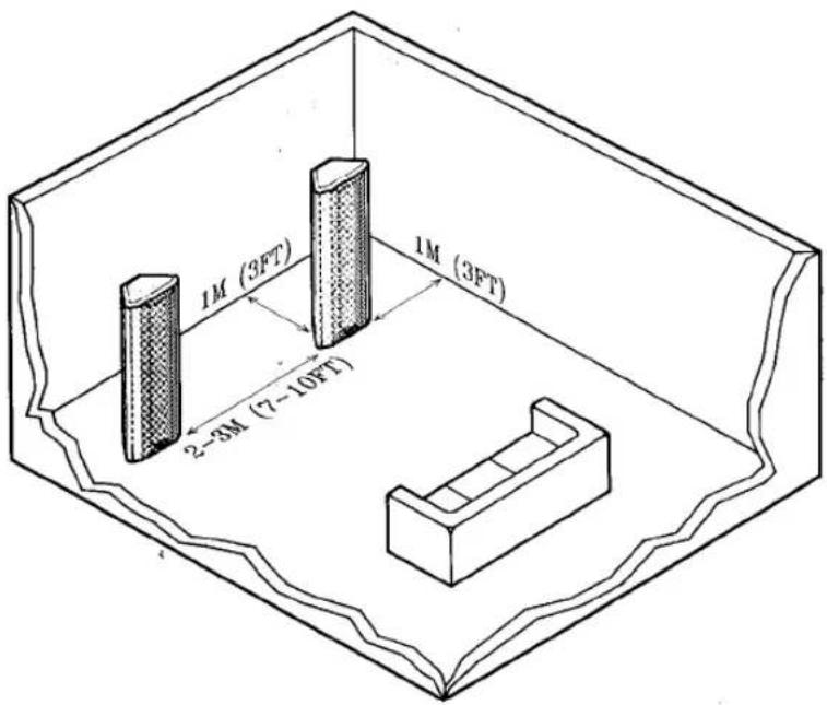 1M (3FT) 2-3M (7-10FT) 1M (3FT)