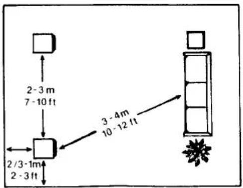 2-3 m 7-10 ft 2/3-1m 2-3 ft 3-4m 10-12 ft