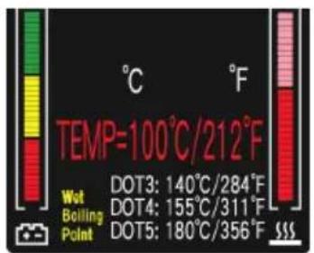 °C °F TEMP=100°C/212°F Wet Bolting Point DOT3: 140°C/284°F DOT4: 155°C/311°F DOT5: 180°C/356°F