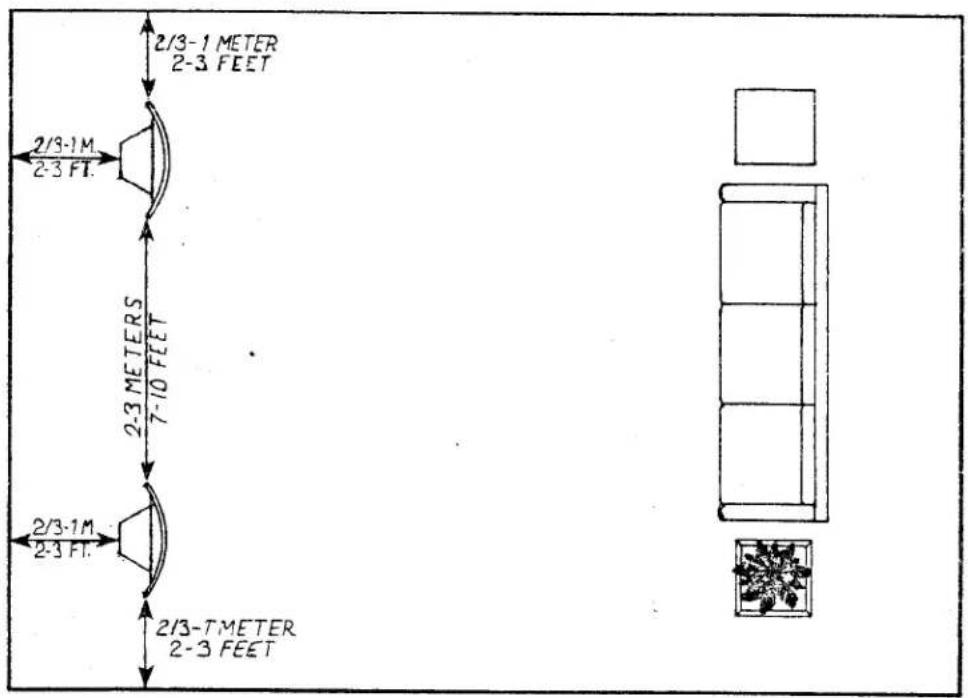 2/3-1 METER 2-3 FEET 2/3-1M. 2-3 FT. 2-3 METERS 7-10 FEET 2/3-1M. 2-3 FT. 2/3-TMETER 2-3 FEET