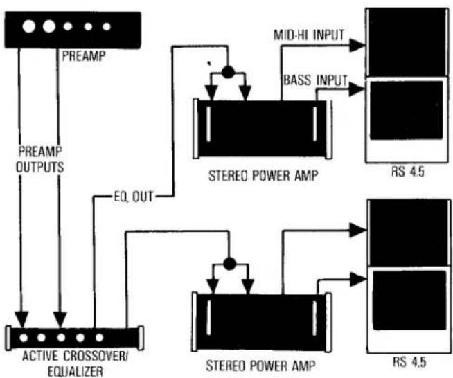 INFINITY Reference RS 4.5 - Mode 4—Passive Bi-Amplification with Crossover/Equalizer - 1