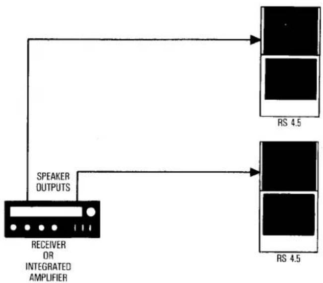 INFINITY Reference RS 4.5 - Setting the controls on the Passive Crossover - 3