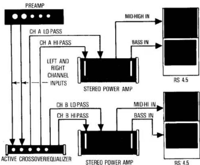 INFINITY Reference RS 4.5 - Mode 4—Passive Bi-Amplification with Crossover/Equalizer - 2