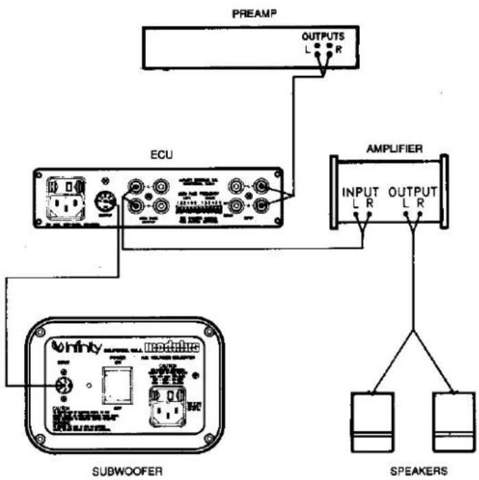 INFINITY Modulus Subwoofer - Connecting the Subwoofer and ECU - 1