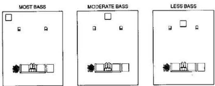 MOST BASS MODERATE BASS LESS BASS