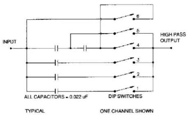 INPUT ALL CAPACITORS = 0.022 uF DIP SWITCHES 6 5 4 3 2 1 HIGH PASS OUTPUT TYPICAL ONE CHANNEL SHOWN