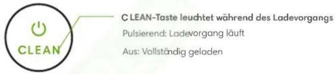 C LEAN-Taste leuchtet während des Ladevorgangs Pulsierend: Ladevorgang läuft Aus: Vollständig geladen