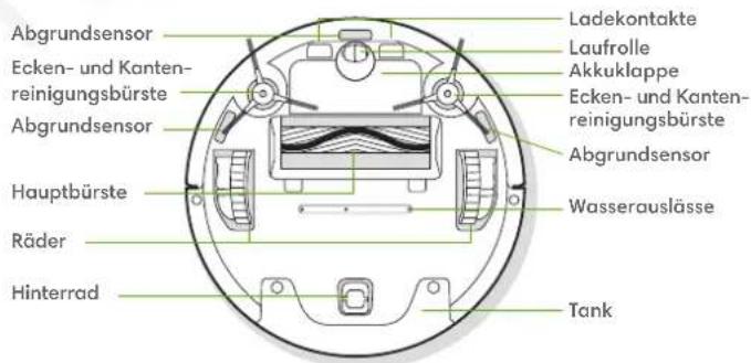 Abgrundsensor Ecken- und Kanten-reinigungsbürste Abgrundsensor Hauptbürste Räder Hinterrad Ladekontakte Laufrolle Akkuklappe Ecken- und Kanten-reinigungsbürste Abgrundsensor Wasserauslässe Tank