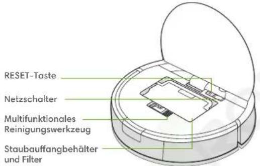 RESET-Taste Netzschalter Multifunktionales Reinigungswerkzeug Staubauffangbehälter und Filter