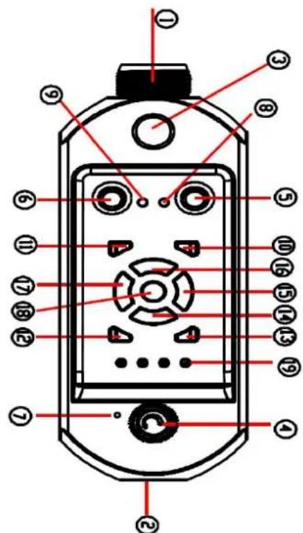 Technical diagram of a device with numbered components and red annotations indicating parts of each body.