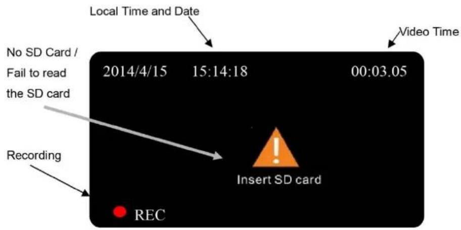 Local Time and Date No SD Card / Fail to read the SD card Recording REC 2014/4/15 15:14:18 00:03.05 Insert SD card Video Time