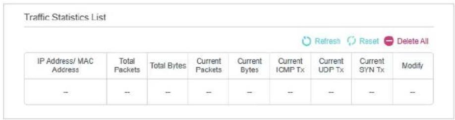 Traffic Statistics List: IP Address/MAC Address. Total Packets. Total Bytes. Current Packets. Current Bytes. Current ICMP Tx. Current UDP Tx. Current SYN Tx. Modify. - -- -- -- -- -- -- --.