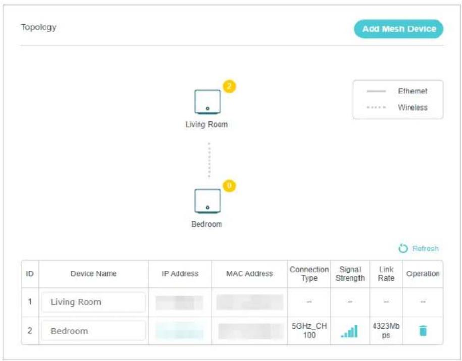 Topology Add Mesh Device Living Room Bedroom Ethernet Wireless Refresh ID Device Name IP Address MAC Address Connection Type Signal Strength Link Rate Operation 1 Living Room 2 Bedroom 5GHz_CH 100 4323Mb ps