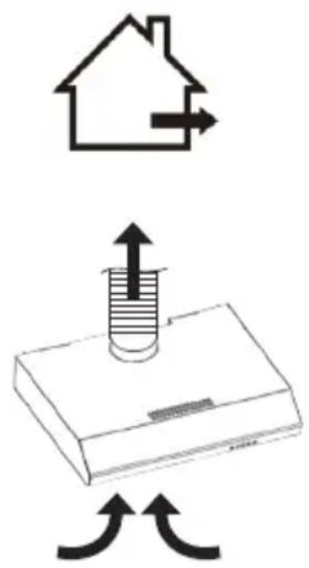 Diagram illustrating a house with directional arrows and a test tube with upward flow, symbolizing fluid or process flow.