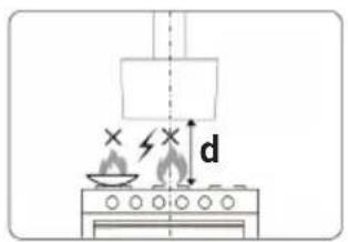 Diagram showing a cooking setup with a stove, fire extinguisher, and heating elements labeled 'd' with lightning symbols